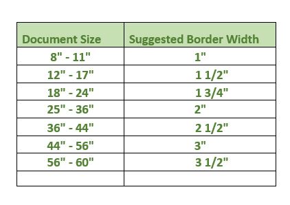 Standard Picture Frame Sizes Chart