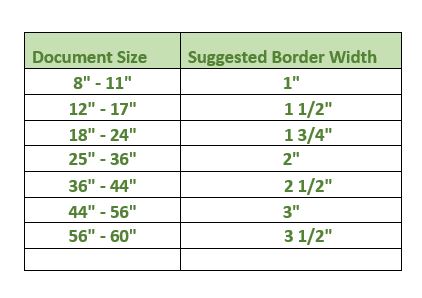 Picture Frame Sizes Chart