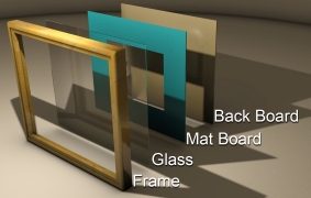 Picture Frame Anatomy