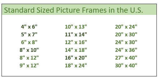 Standard Picture Frame Sizes in the US